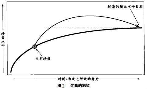 六西格瑪是如何運(yùn)作的？