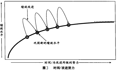 六西格瑪是如何運(yùn)作的？