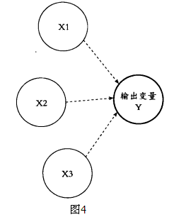 六西格瑪是如何運(yùn)作的？