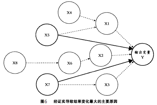 六西格瑪是如何運(yùn)作的？