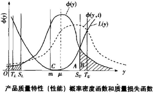六西格瑪設(shè)計(jì)需要考慮什么？