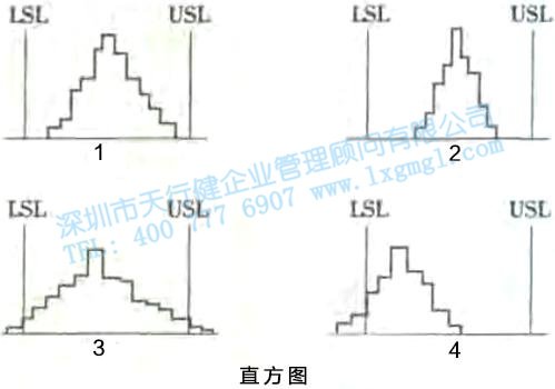 尋找質(zhì)量問(wèn)題的直觀(guān)工具2—直方圖