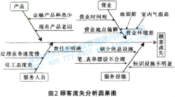 尋找質(zhì)量問(wèn)題的直觀工具4—因果圖