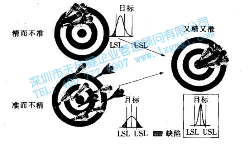 六西格瑪?shù)哪繕朔椒ê臀幕瘧?zhàn)略