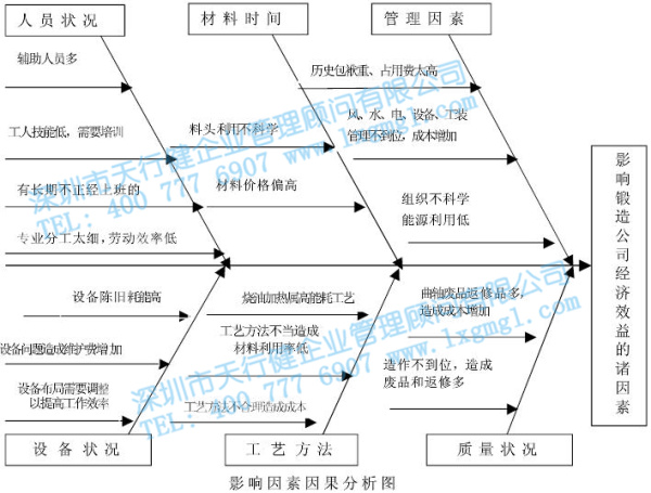 六西格瑪案例