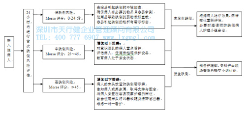 六西格瑪管理