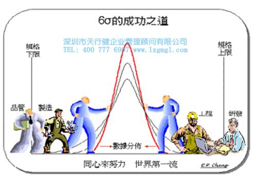 六西格瑪項目選擇邏輯依據(jù)及注意事項