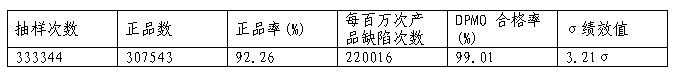 現(xiàn)狀評(píng)估表