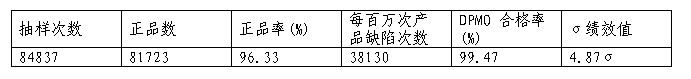 抽樣評(píng)估表