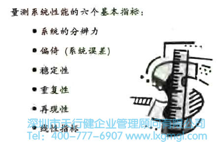 什么是量測系統(tǒng)？