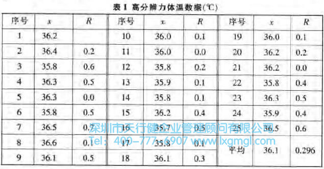 什么是量測系統(tǒng)？