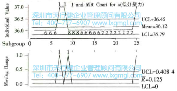 什么是量測系統(tǒng)？