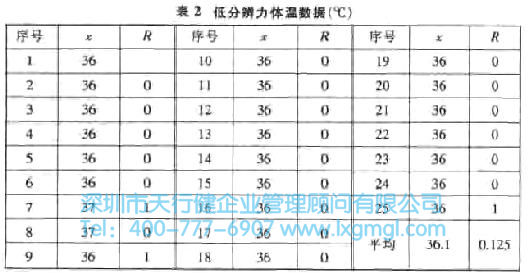 什么是量測系統(tǒng)？