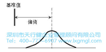 六西格瑪管理中常用的測量系統(tǒng)分析方法