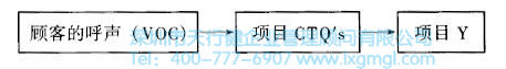 什么是六西格瑪設(shè)計測量階段(M)