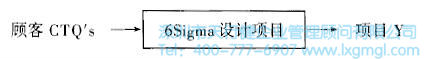 什么是六西格瑪設(shè)計測量階段(M)