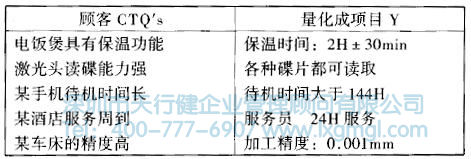 什么是六西格瑪設(shè)計測量階段(M)