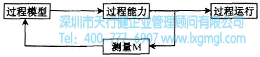 什么是六西格瑪設(shè)計驗證階段(V)