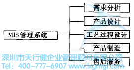 如何運用并行工程(CE)進行設(shè)計