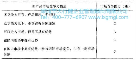 如何運用質(zhì)量功能展開(QFD)進行設(shè)計