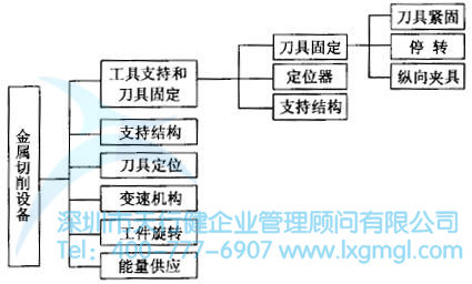 系統(tǒng)設(shè)計的流程是怎么樣的？