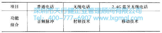 系統(tǒng)設(shè)計的流程是怎么樣的？