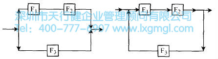什么是概念設(shè)計(jì)？