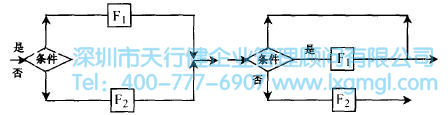 什么是概念設(shè)計(jì)？