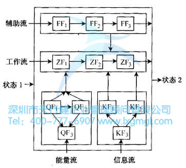 什么是概念設(shè)計(jì)？