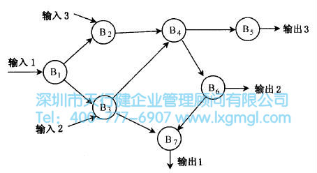 產(chǎn)品的原理設(shè)計(jì)