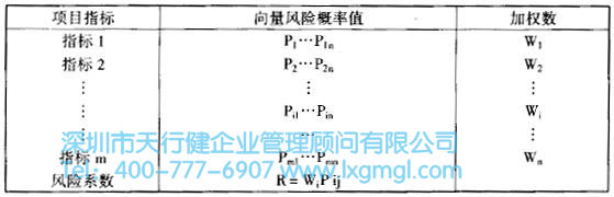 如何對(duì)六西格瑪設(shè)計(jì)項(xiàng)目進(jìn)行評(píng)估