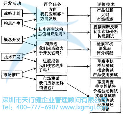 如何對(duì)六西格瑪設(shè)計(jì)項(xiàng)目進(jìn)行評(píng)估