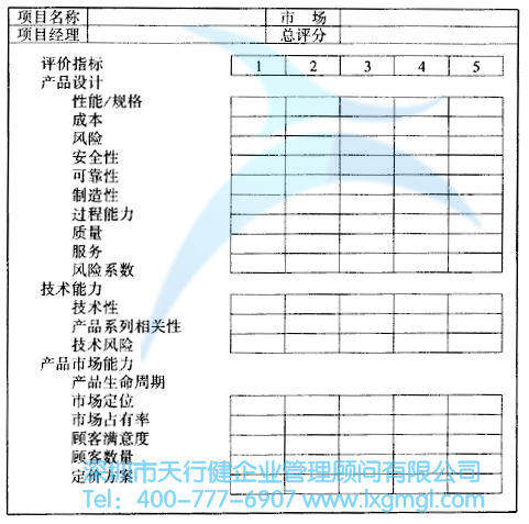 如何對(duì)六西格瑪設(shè)計(jì)項(xiàng)目進(jìn)行評(píng)估