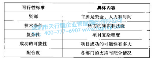 改善6Sigma項(xiàng)目的選擇標(biāo)準(zhǔn)