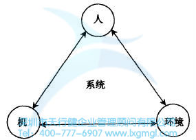如何進行六西格瑪人機工學(xué)設(shè)計