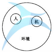 如何進行六西格瑪人機工學(xué)設(shè)計