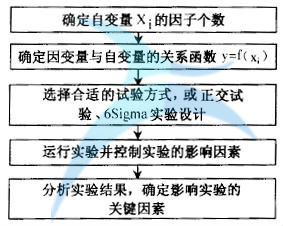 如何進行六西格瑪人機工學(xué)設(shè)計