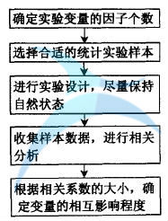 如何進行六西格瑪人機工學(xué)設(shè)計