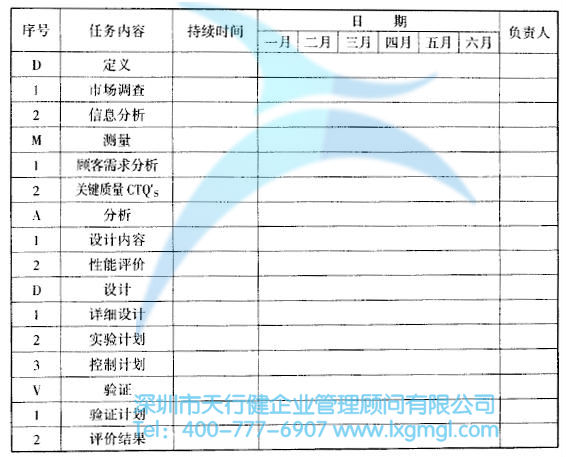 如何進(jìn)行六西格瑪設(shè)計項(xiàng)目的時間管理