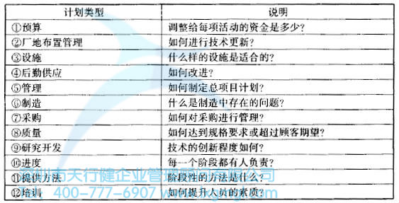 如何進行六西格瑪設(shè)計項目的整體管理
