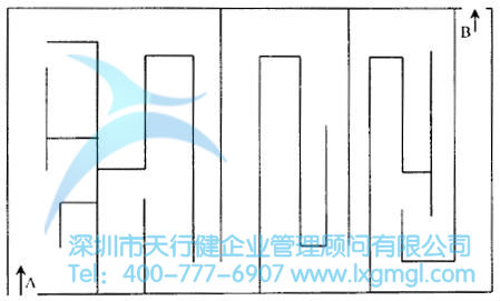 六西格瑪設(shè)計(jì)與TRIZ創(chuàng)新方法