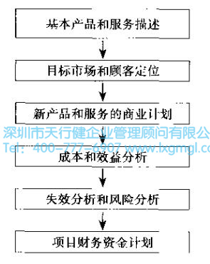 6Sigma設(shè)計項目關(guān)注的問題