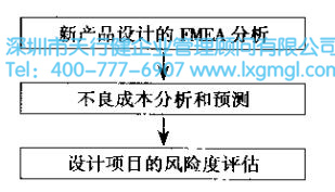 六西格瑪設(shè)計(jì)項(xiàng)目的核心任務(wù) 
