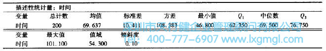 什么是變量？