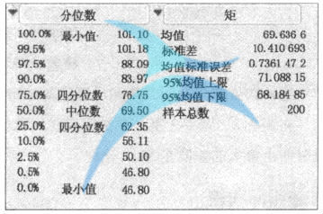 什么是變量？