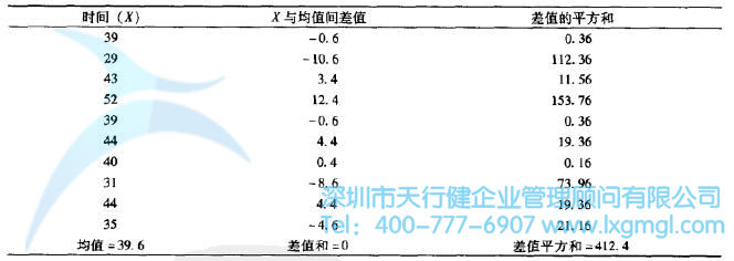 什么是變量？