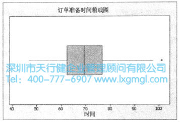 什么是箱線圖？