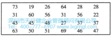 均值的置信區(qū)間估計(σ未知)
