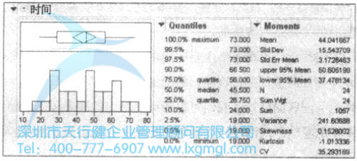 均值的置信區(qū)間估計(σ未知)