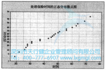 均值的置信區(qū)間估計(σ未知)